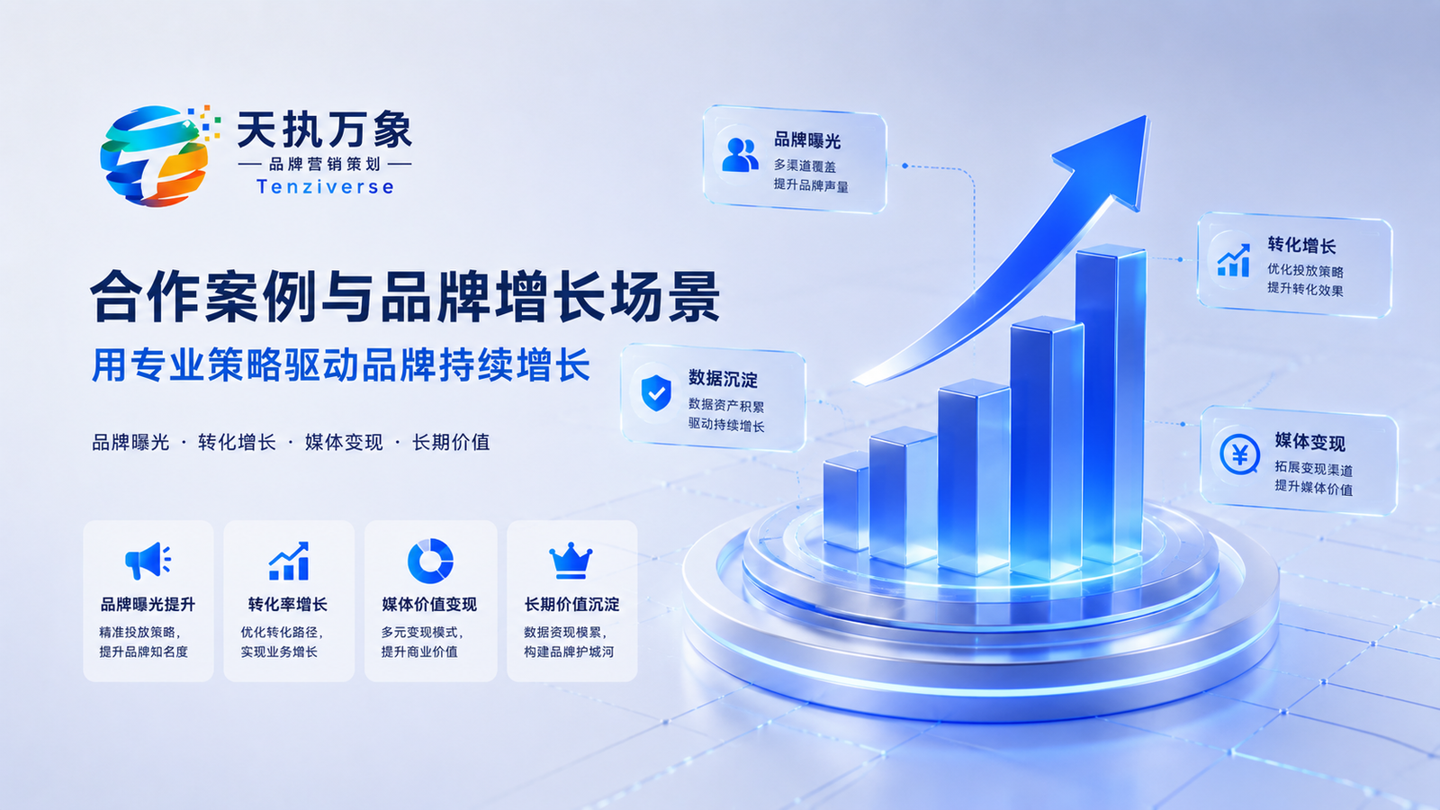合作案例与品牌曝光、转化增长、媒体变现及长期价值场景